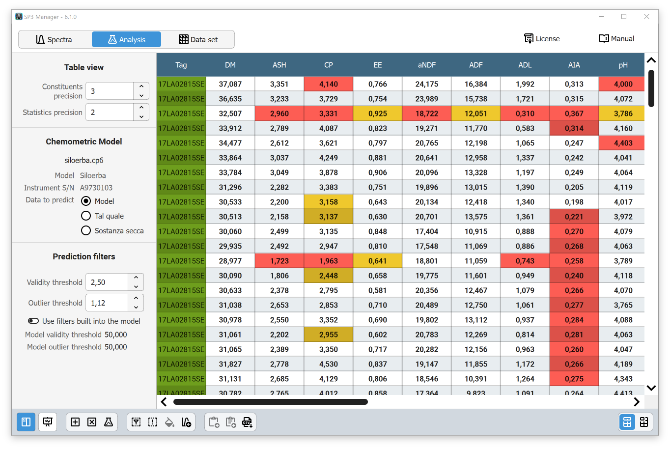Analysis - SP3Manager Manual