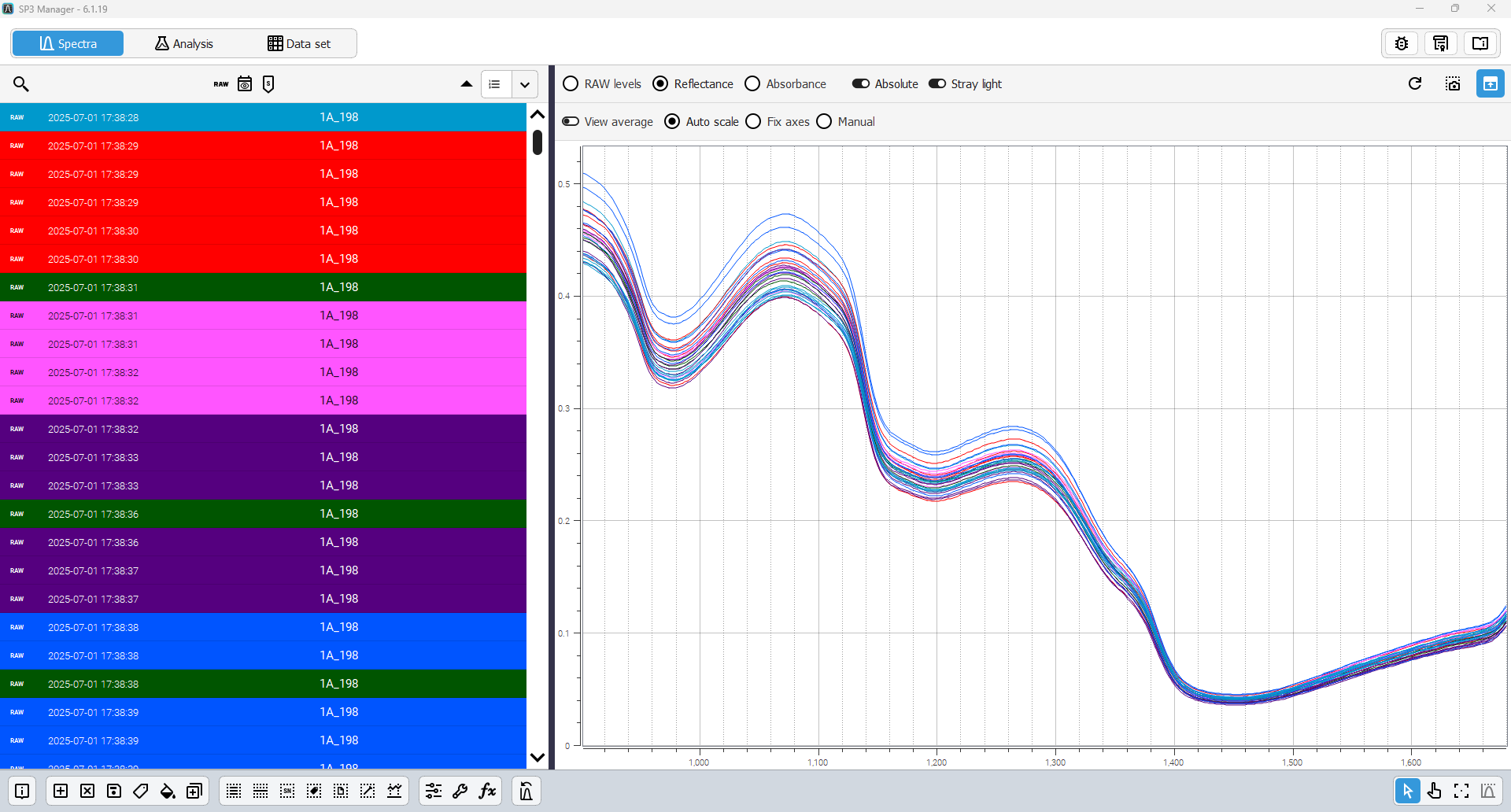Gerenciamento de espectros - SP3Manager Manual